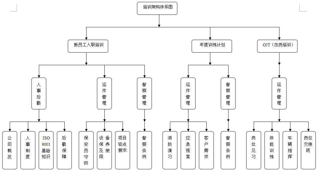 公司培训